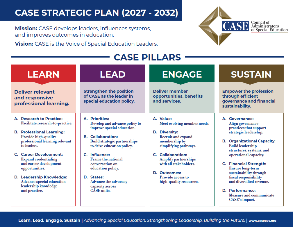 Strategic Plan
